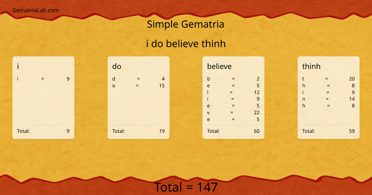 i do believe thinh in simple Gematria